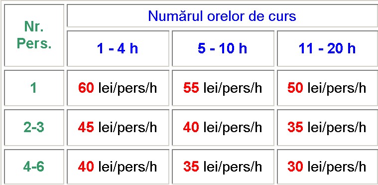 preturi